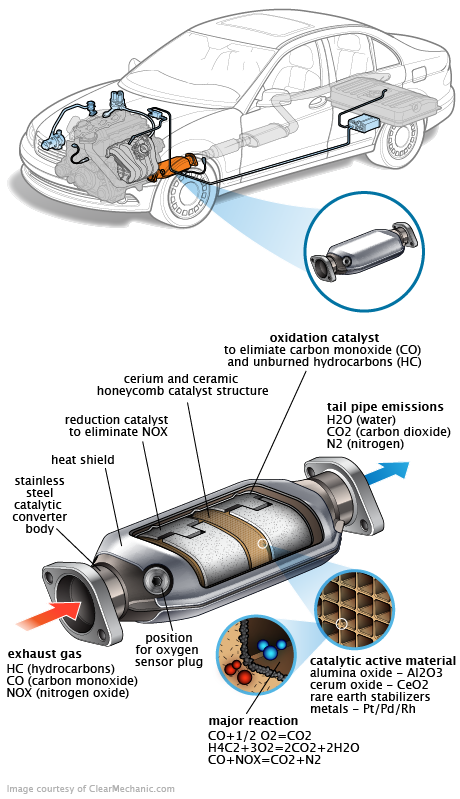 See B2837 repair manual