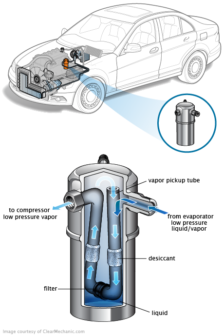 See B2837 repair manual