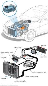 See B2837 repair manual